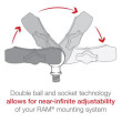 ΒΑΣΗ ΣΤΗΡΙΞΗΣ RAM-B-349U ΜΠΙΛΙΑ M10-1.25 