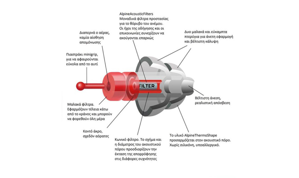 MOTOSAFE PRO® ΩΤΟΑΣΠΙΔΕΣ ΓΙΑ ΜΟΤΟΣΥΚΛΕΤΙΣΤΕΣ