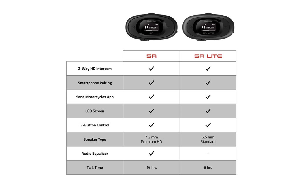 SENA LITE-01D ΔΙΠΛΗ ΕΝΔΟΕΠΙΚΟΙΝΩΝΙΑ & BLUETOOTH 