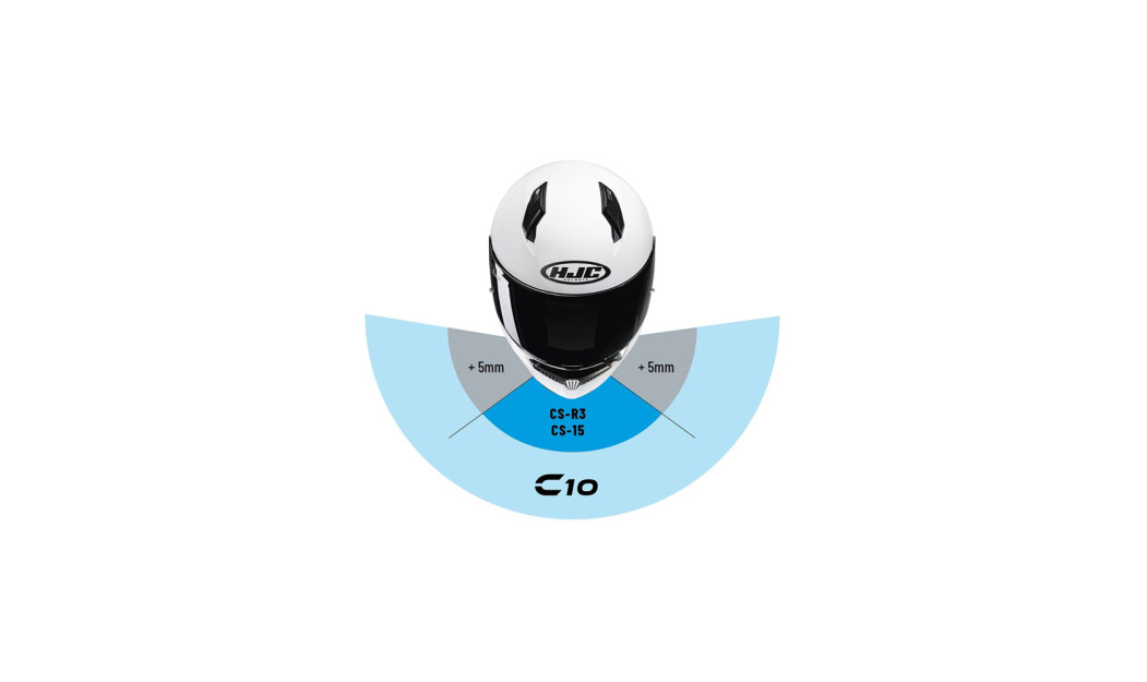 HJC C10 ΚΡΑΝΟΣ ΜΗΧΑΝΗΣ FULL FACE WHITE