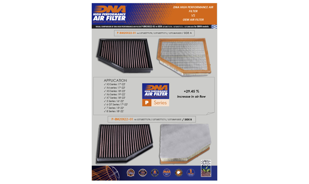 ΦΙΛΤΡΟ ΑΕΡΟΣ DNA BMW X3 / X4 / X5 / X6 / X7 / 5 SERIES / 6 GT / 7 SERIES / 8 SERIES / ALPINA XDE / XD4