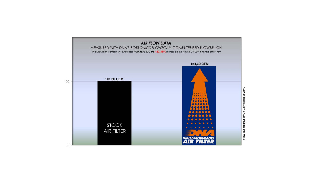 ΦΙΛΤΡΟ ΑΕΡΟΣ DNA BMW R 18 20-23