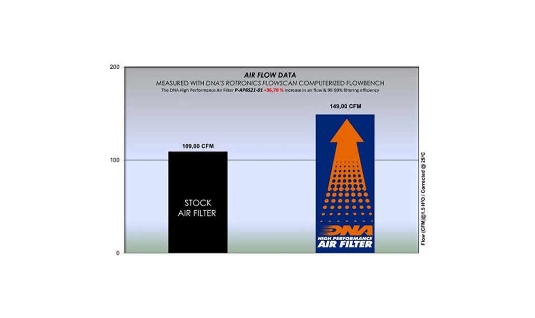ΦΙΛΤΡΟ ΑΕΡΟΣ DNA APRILIA RS 660 20-24 / TUONO 660 21-24 / TUONO 660 FACTORY 22-24