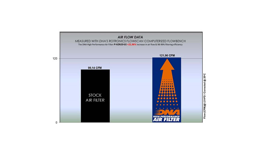 ΦΙΛΤΡΟ ΑΕΡΟΣ DNA HONDA CB 125R / ABS 18-21 - CB 250R /ABS 18-20 - CB 300R / ABS 18-21