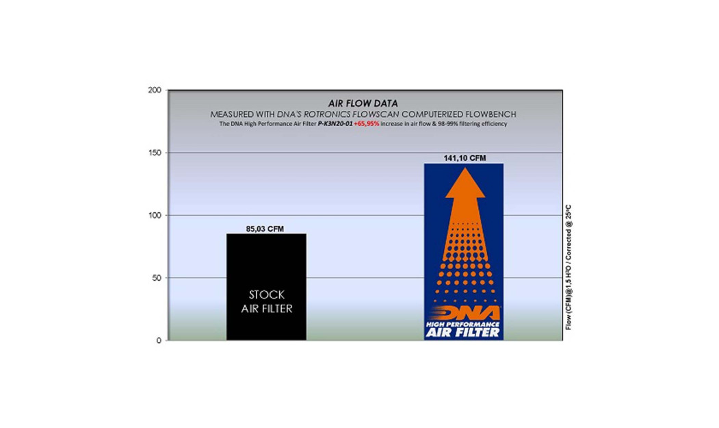 ΦΙΛΤΡΟ ΑΕΡΟΣ DNA KAWASAKI VERSYS-X 300 17-23 / VERSYS-X 300 ABS 17-23