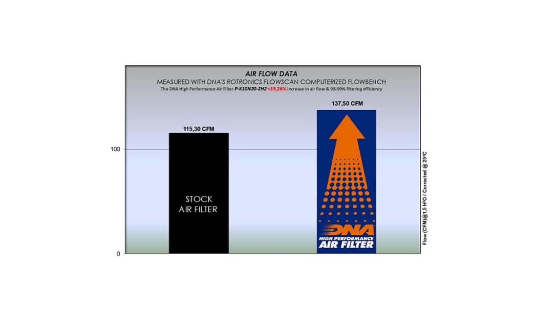 ΦΙΛΤΡΟ ΑΕΡΟΣ DNA KAWASAKI Z H2 20-23 / Z H2 SE 22-23