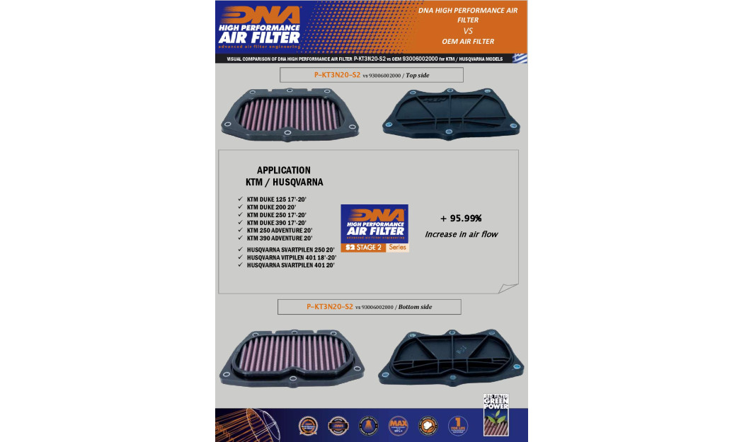 ΦΙΛΤΡΟ ΑΕΡΟΣ DNA ΚΤΜ DUKE 125 / 250 / 390 17-23 - RC 125 / 390 22-23 -SVARTPILEN 125 STAGE 2 AIR BOX FILTER COVER