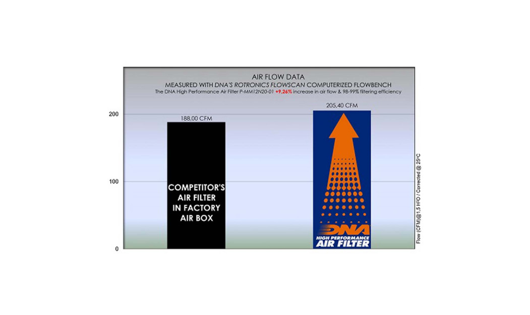 ΦΙΛΤΡΟ ΑΕΡΟΣ DNA MOTO MORINI SCRAMBLER/CORSARO/CORSARO VELOCE-CARBON/ SPORT /9 ½/ 11 ½