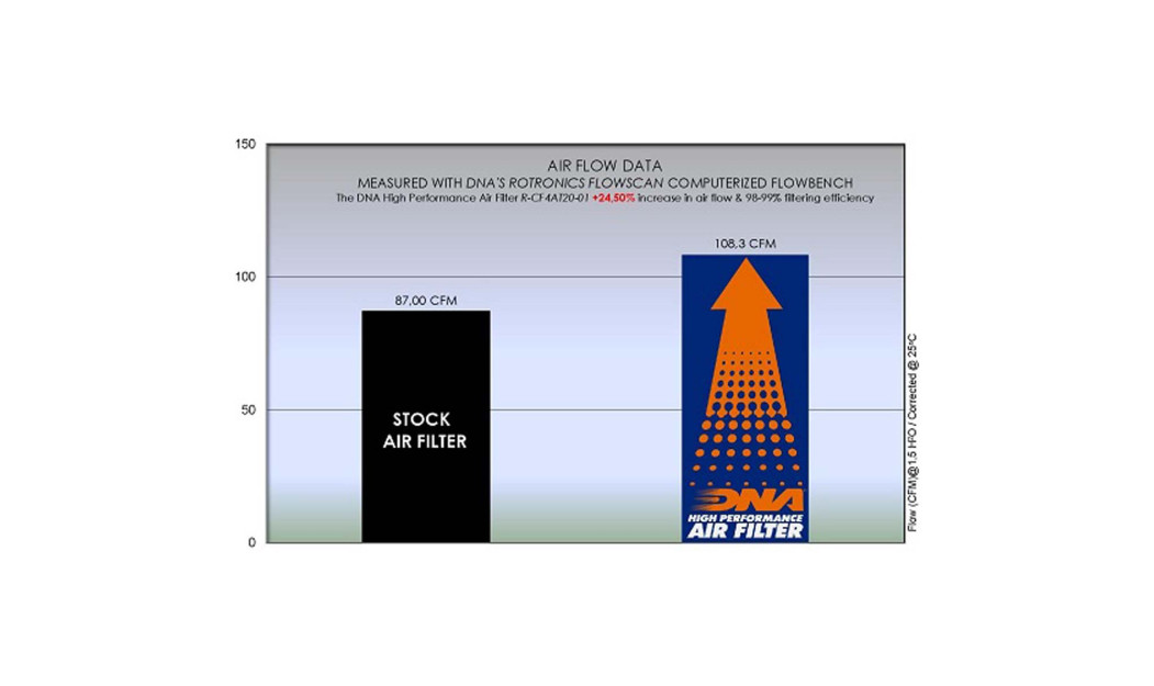 ΦΙΛΤΡΟ ΑΕΡΟΣ ATV CF MOTO ATV / SSV / UTV MODELS 16-23