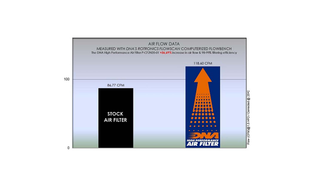 ΦΙΛΤΡΟ ΑΕΡΟΣ DNA CF MOTO NK 250 18-22 / SR 250 2020 / NK 300 19-23 / SR 300 20-23