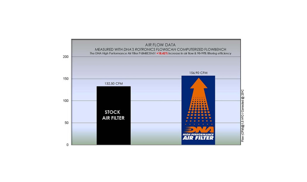 ΦΙΛΤΡΟ ΑΕΡΟΣ DNA BMW F 750 GS / F 850 GS / F 900 R / F 900 XR 16-23