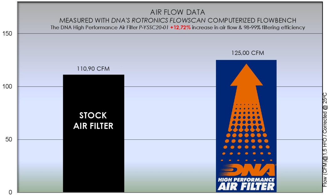 ΦΙΛΤΡΟ ΑΕΡΟΣ DNA YAMAHA T-MAX 560 20-24