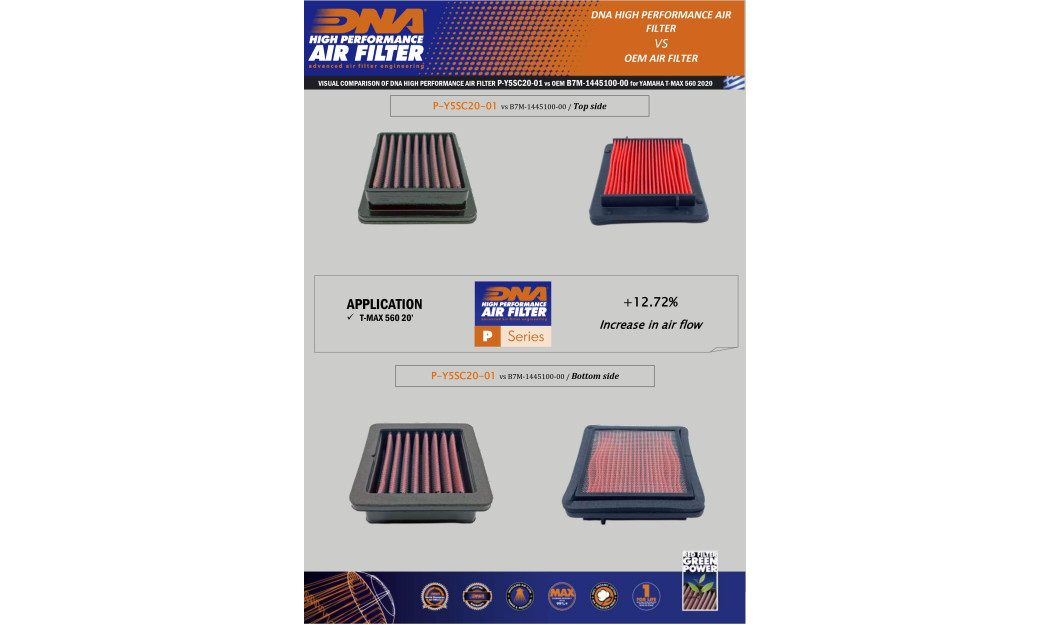 ΦΙΛΤΡΟ ΑΕΡΟΣ DNA YAMAHA T-MAX 560 20-24
