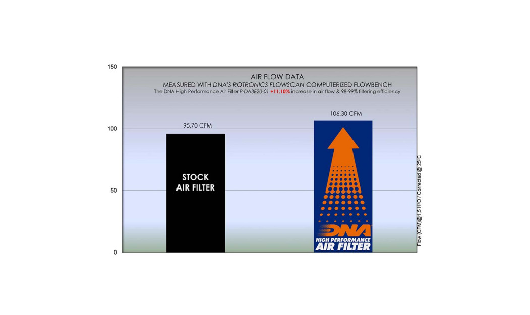 ΦΙΛΤΡΟ ΑΕΡΟΣ DNA DAYTONA ZONTES T / R / X 310 18-22