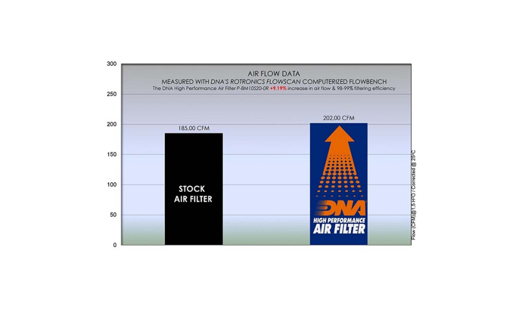 ΦΙΛΤΡΟ ΑΕΡΟΣ DNA BMW S 1000 RR 19-24 / S 1000 XR 20-23 / M 1000RR 21-23 / S 1000 R 21-22