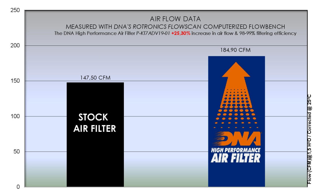 ΦΙΛΤΡΟ ΑΕΡΟΣ DNA ΚΤΜ 790 ADVENTURE / R / RALLY - 890 ADVENTURE / R / RALLY / 890 SMT 19-23 / HUSQVARNA NORDEN 901 22-23