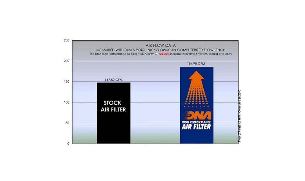 ΦΙΛΤΡΟ ΑΕΡΟΣ DNA ΚΤΜ 790 ADVENTURE / R / RALLY - 890 ADVENTURE / R / RALLY / 890 SMT 19-23 / HUSQVARNA NORDEN 901 22-23
