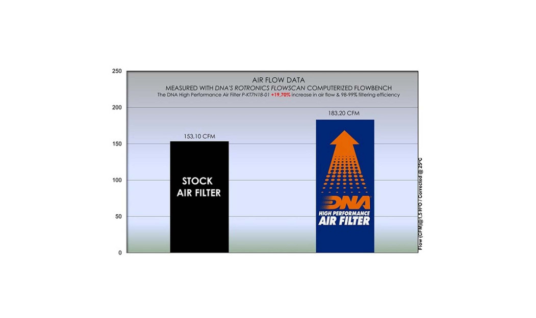 ΦΙΛΤΡΟ ΑΕΡΟΣ DNA ΚΤΜ 790 DUKE 18-20 / 890 DUKE R 20-22 / 890 DUKE GP 2022