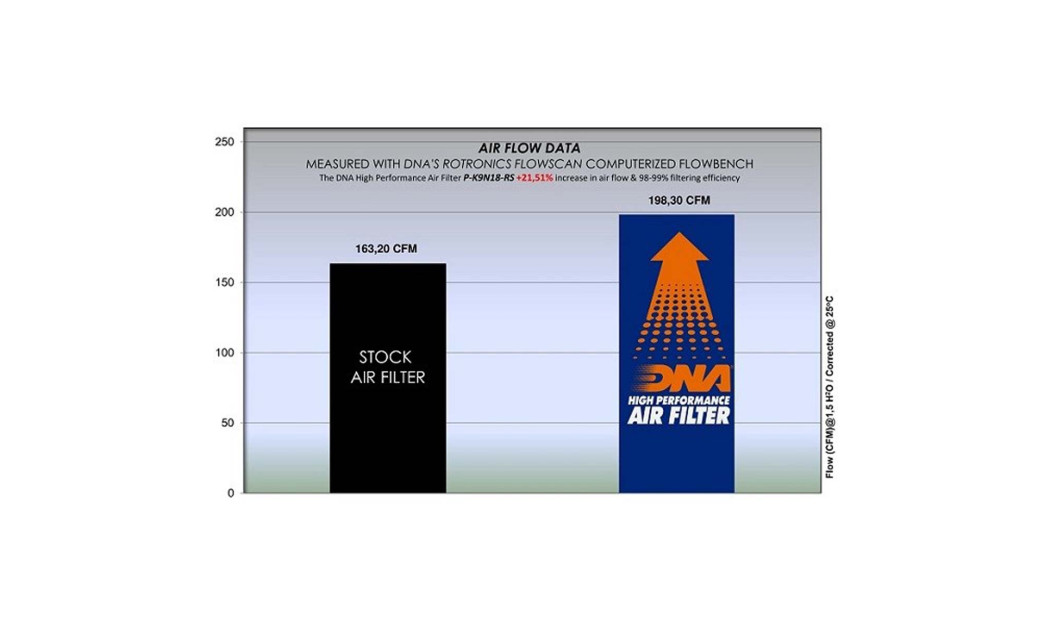 ΦΙΛΤΡΟ ΑΕΡΟΣ DNA KAWASAKI Z 900 RS 18-23 / Z 900 RS CAFE 20-23 / Z 900 RS SE 22-23