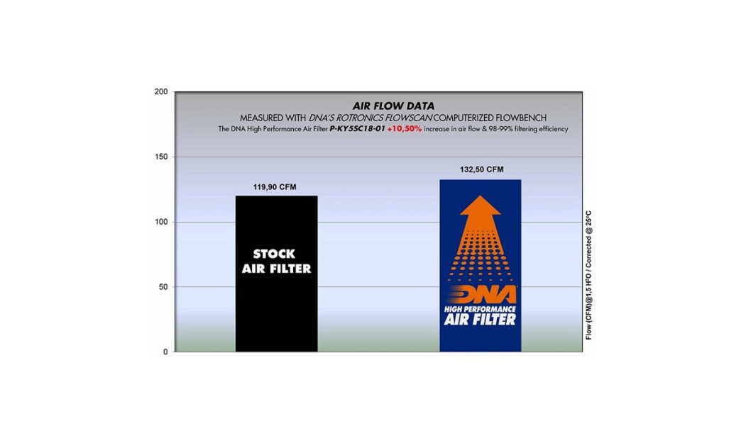 ΦΙΛΤΡΟ ΑΕΡΟΣ DNA KYMCO CV3 550 22-23 / AK 550 17-23