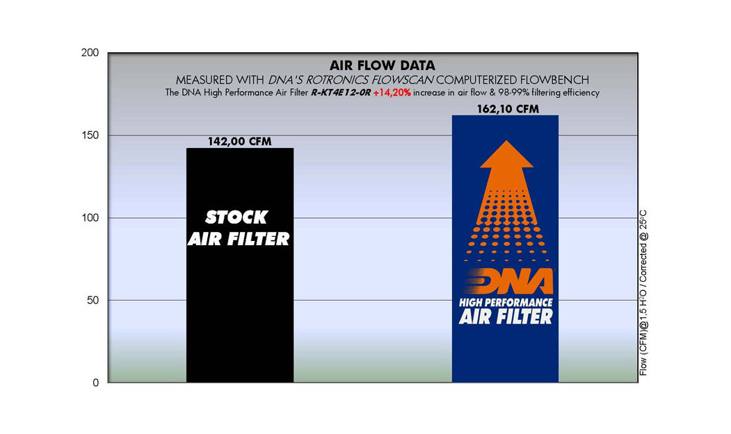 ΦΙΛΤΡΟ ΑΕΡΟΣ DNA ΚΤΜ SX / XC / XC-W / SX-F / XC-F