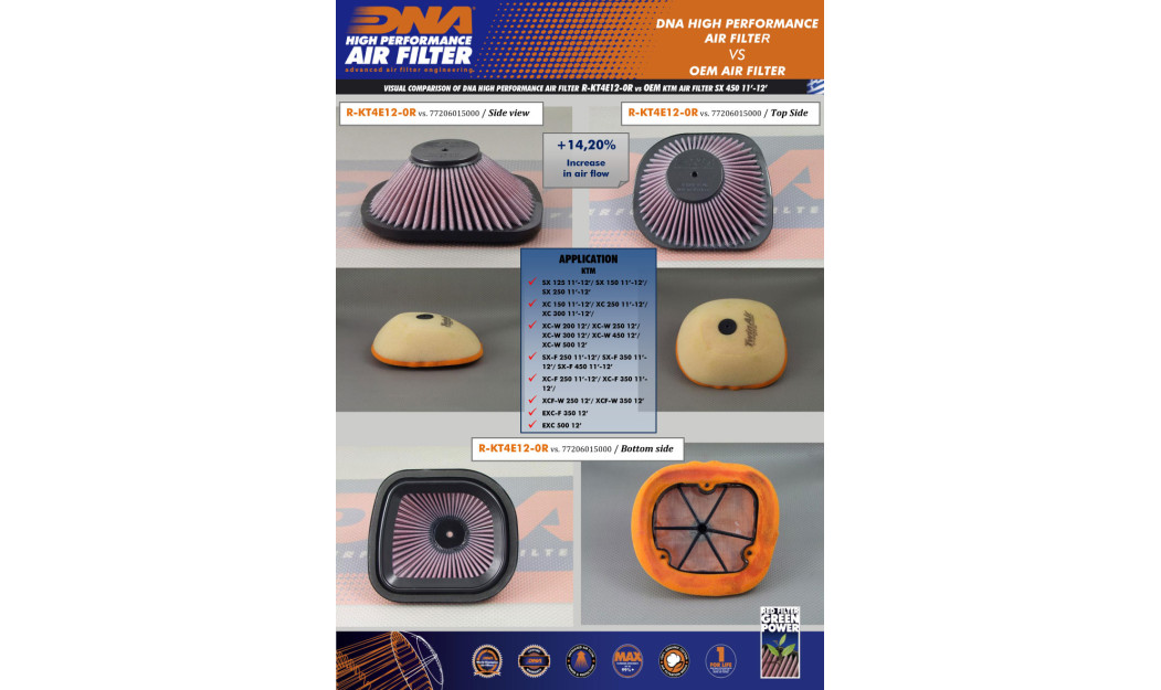 ΦΙΛΤΡΟ ΑΕΡΟΣ DNA ΚΤΜ SX / XC / XC-W / SX-F / XC-F