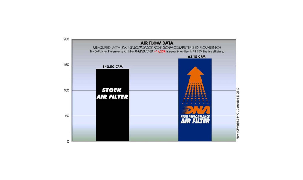 ΦΙΛΤΡΟ ΑΕΡΟΣ DNA ΚΤΜ SX / XC / XC-W / SX-F / XC-F