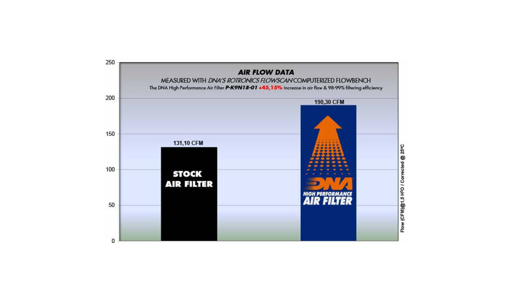 ΦΙΛΤΡΟ ΑΕΡΟΣ DNA KAWASAKI Z 900 17-23 / Z 900 ABS 17-23 / Z 900 SE 22-23