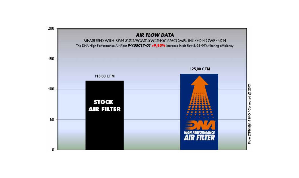 ΦΙΛΤΡΟ ΑΕΡΟΣ DNA YAMAHA T-MAX 530 17-19