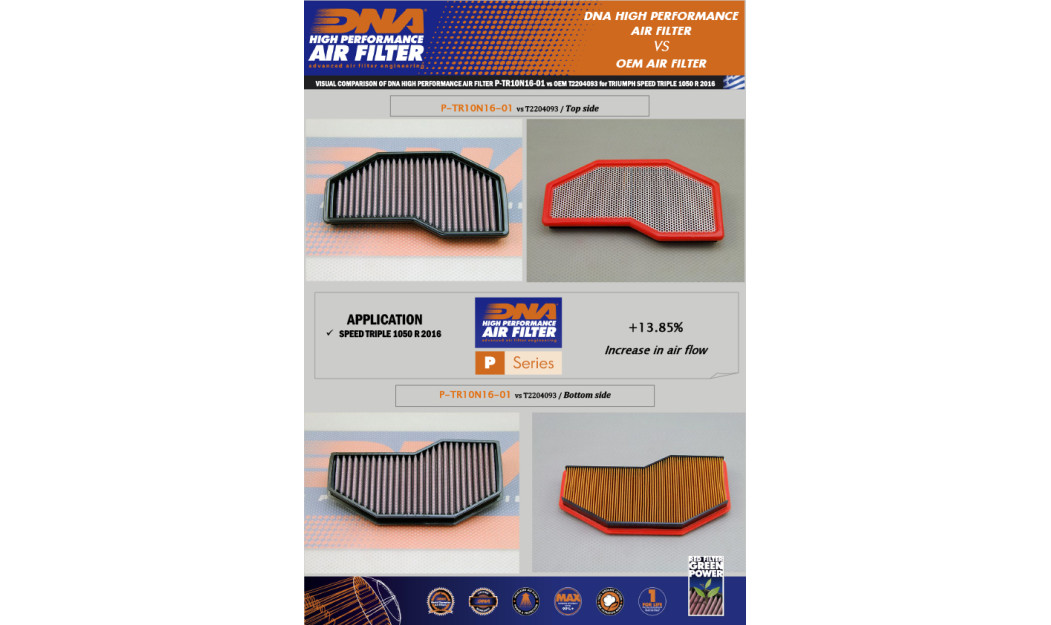 ΦΙΛΤΡΟ ΑΕΡΟΣ DNA TRIUMPH SPEED TRIPLE 1050 R 16-18 / SPEED TRIPLE 1050 S 16-19 / SPEED TRIPLE 1050 RS 2019