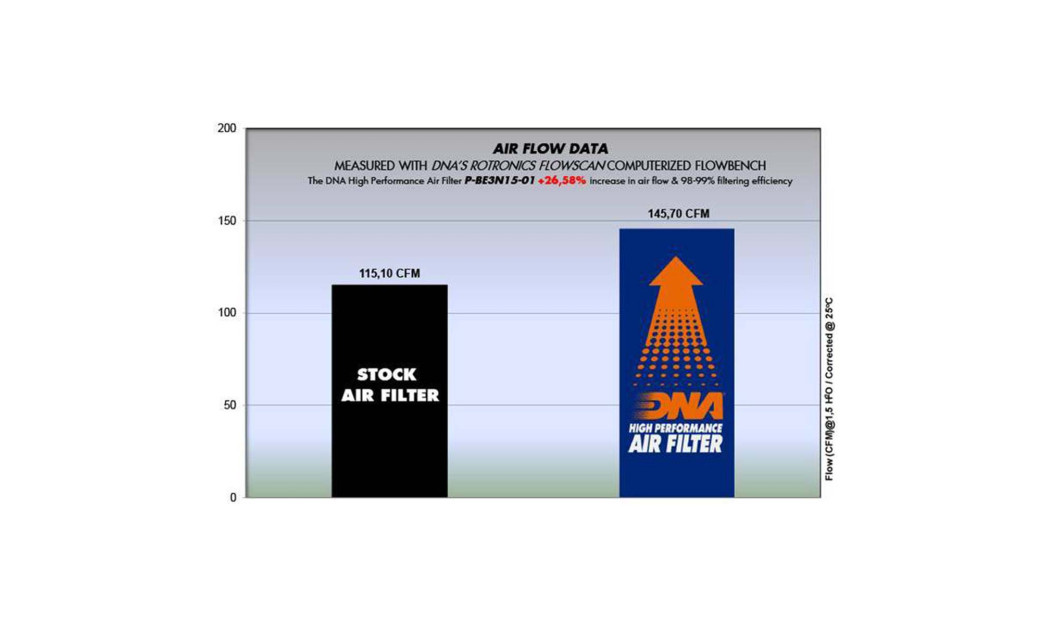 ΦΙΛΤΡΟ ΑΕΡΟΣ DNA BENELLI BN 302 15-22 / BN 302 R 17-22 / BN 302 S 19-22 / TNT 300 16-19 / KEEWAY RKX 300 2016