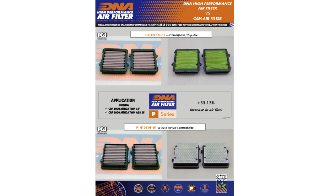 ΦΙΛΤΡΟ ΑΕΡΟΣ DNA HONDA CRF 1000 AFRICA TWIN 16-19 / CRF 1000 AFRICA TWIN ABS 16-19 / CRF 1000 AFRICA TWIN ADVENTURE 16-19