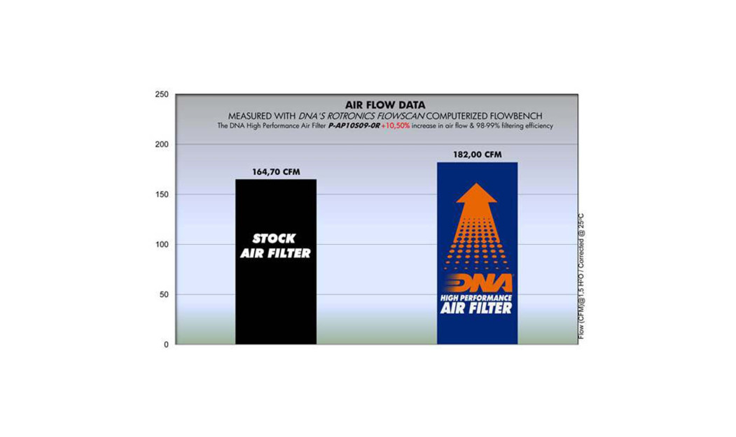 ΦΙΛΤΡΟ ΑΕΡΟΣ DNA APRILIA RSV4 R 09-15 / RSV4 FACTORY 09-15 / TUONO V4 1100 FACTORY 15-19 / TUONO V4 1100 RR 16-19 / TUONO V4 20-