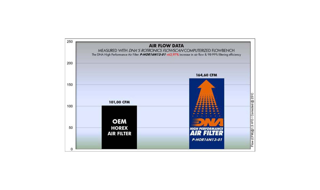 ΦΙΛΤΡΟ ΑΕΡΟΣ DNA HOREX VR6 1200 ALL