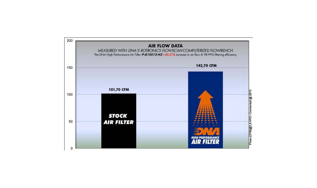 ΦΙΛΤΡΟ ΑΕΡΟΣ DNA KAWASAKI NINJA H2 15-22 / NINJA H2 SX-SE 18-23/ NINJA H2 CARBON 17-20