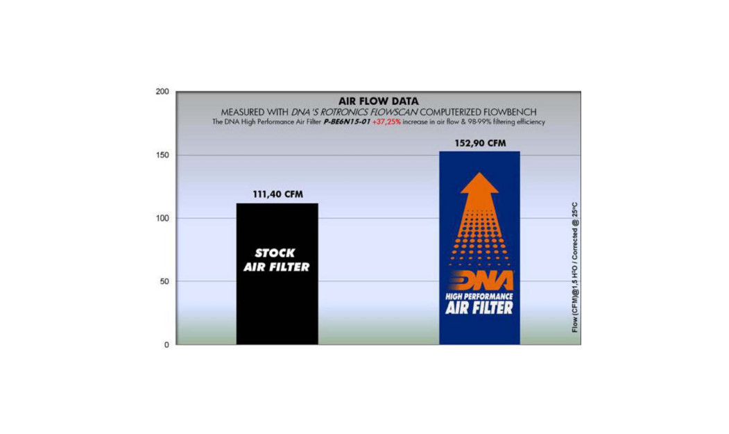 ΦΙΛΤΡΟ ΑΕΡΟΣ DNA BENELLI BN 600 13-16 / TNT 600 17-19