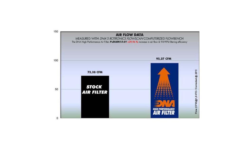 ΦΙΛΤΡΟ ΑΕΡΟΣ DNA DUCATI SCRAMBLER 15-22