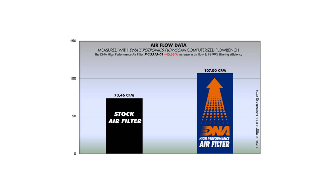 ΦΙΛΤΡΟ ΑΕΡΟΣ DNA YAMAHA R3 15-23 /R25 14-15 /MT-03 16-23 /MT-25 18-21 /YZF 250 20-22/GSX-S 125 17-23