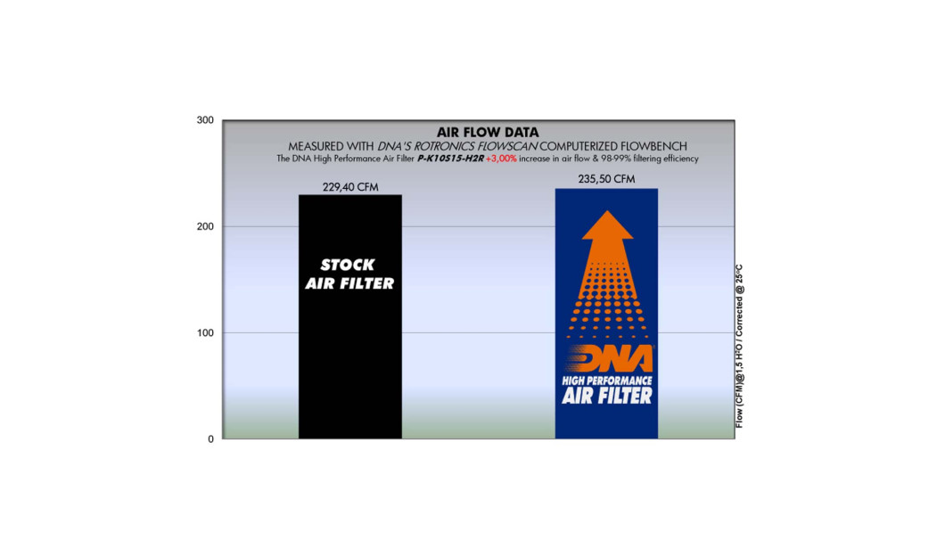 ΦΙΛΤΡΟ ΑΕΡΟΣ DNA KAWASAKI NINJA H2R 15-23
