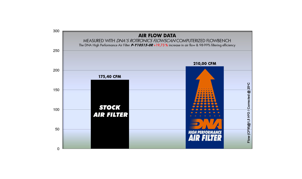 ΦΙΛΤΡΟ ΑΕΡΟΣ DNA YAMAHA YZF R1 15-23 / YZF R1 M 15-22 / YZF R1S 16-18 / MT-10 16-20 / FZ-10 16-20 / R1M 22 WORLD GP 60TH ANNIVER