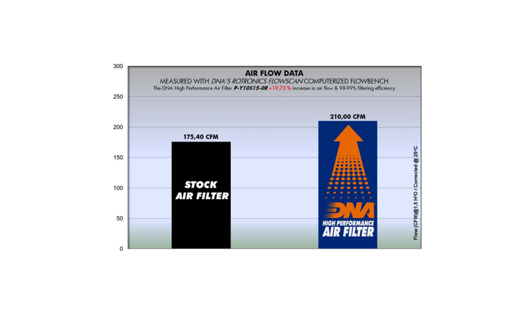 ΦΙΛΤΡΟ ΑΕΡΟΣ DNA YAMAHA YZF R1 15-23 / YZF R1 M 15-22 / YZF R1S 16-18 / MT-10 16-20 / FZ-10 16-20 / R1M 22 WORLD GP 60TH ANNIVER