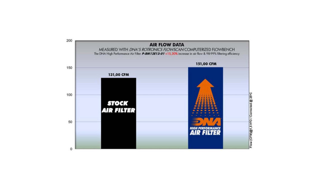 ΦΙΛΤΡΟ ΑΕΡΟΣ DNA BMW R 1200 GS 11-18 (Κ50) / R 1250 GS 19-23