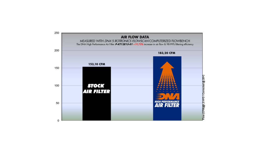 ΦΙΛΤΡΟ ΑΕΡΟΣ DNA ΚΤΜ 1050 / 1090 / 1190 /1290 / VITPILEN / SVARTPILEN