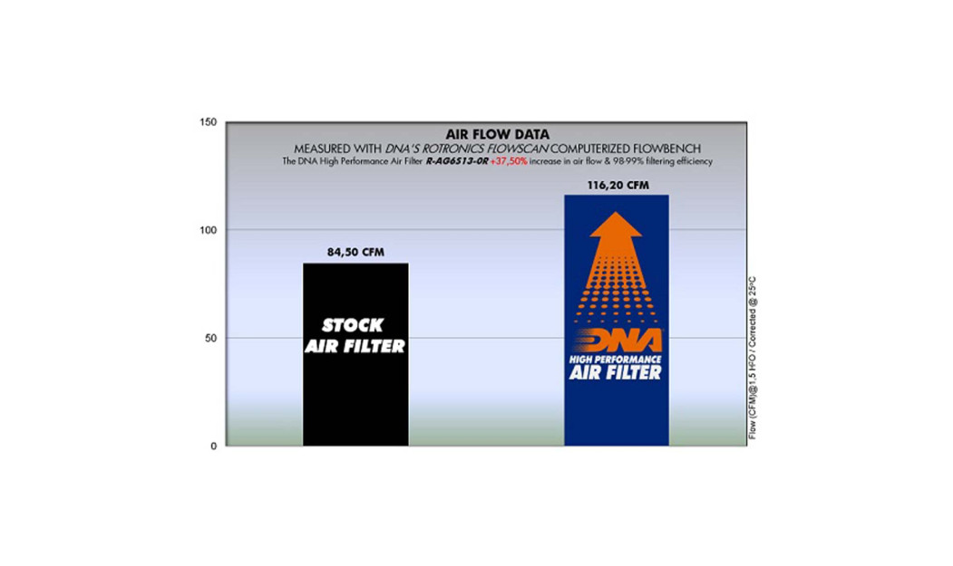 ΦΙΛΤΡΟ ΑΕΡΟΣ DNA MV AGUSTA F3 675 / BRUTALE / DRASTER / RIVALE / STRADALE / SUPERVELOC