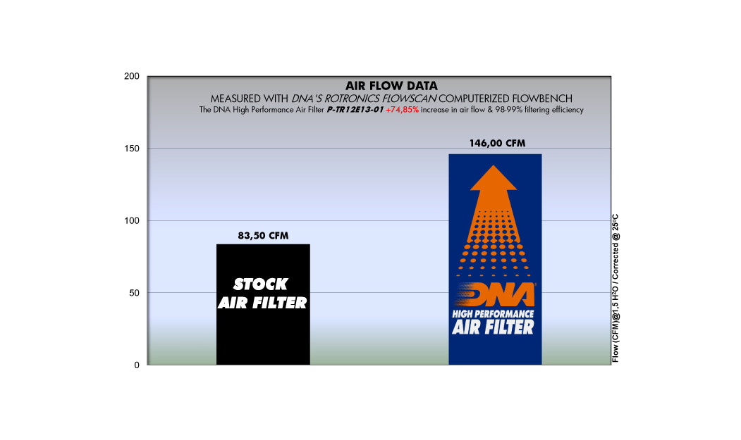 ΦΙΛΤΡΟ ΑΕΡΟΣ DNA TRIUMPH ΤROPHY 1215 13-16