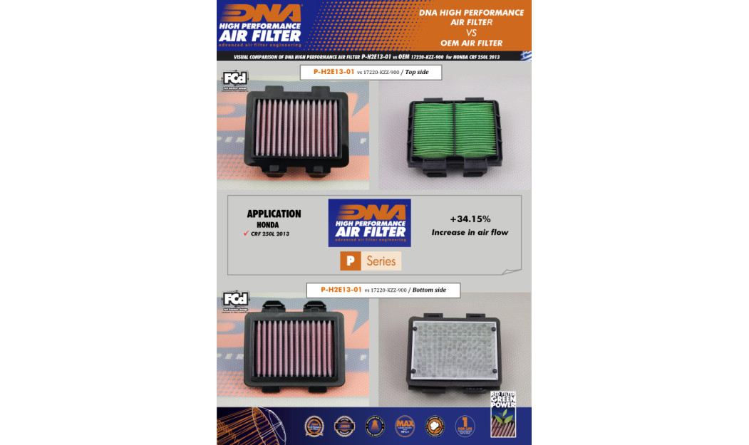 ΦΙΛΤΡΟ ΑΕΡΟΣ DNA HONDA CRF 250 L 13-20 / CRF 250 RALLY 17-20 / CMX 300 REBEL 17-22 / CMX 500 2017 / CMX 500 REBEL / ABS 17-23