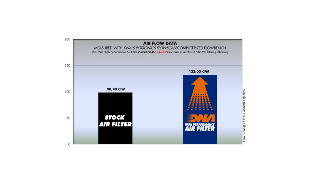 ΦΙΛΤΡΟ ΑΕΡΟΣ DNA HONDA CRF 250 L 13-20 / CRF 250 RALLY 17-20 / CMX 300 REBEL 17-22 / CMX 500 2017 / CMX 500 REBEL / ABS 17-23