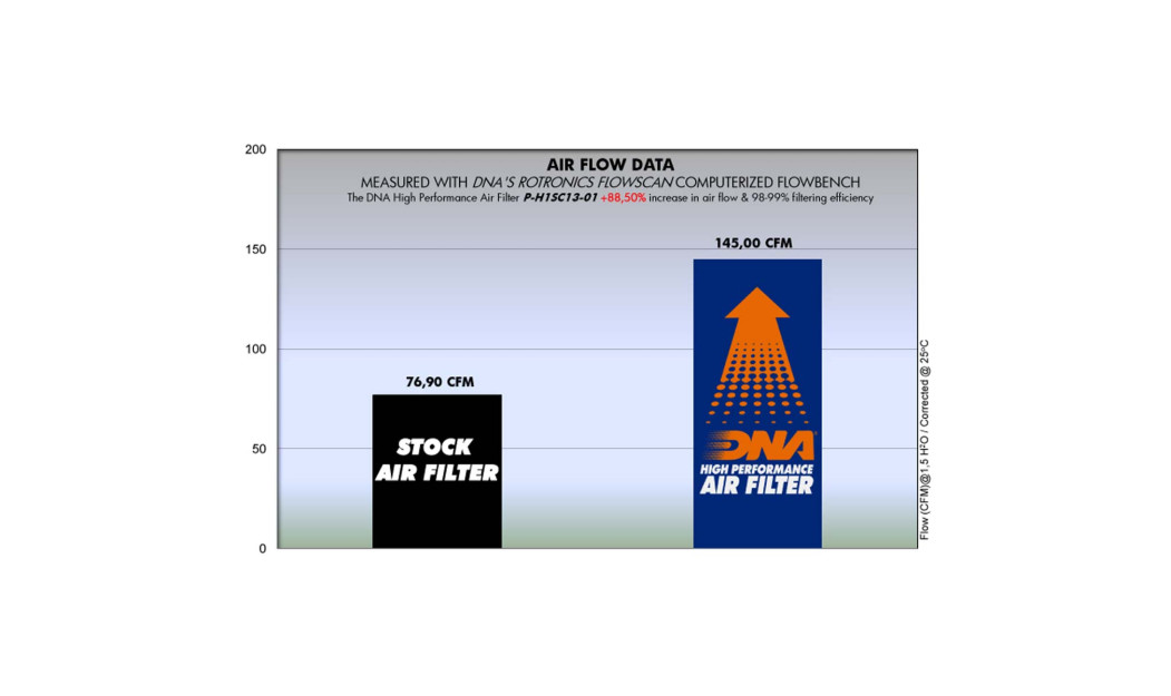 ΦΙΛΤΡΟ ΑΕΡΟΣ DNA HONDA PCX 150 13-18 / PCX 125 13-18 / WW 150 13-15