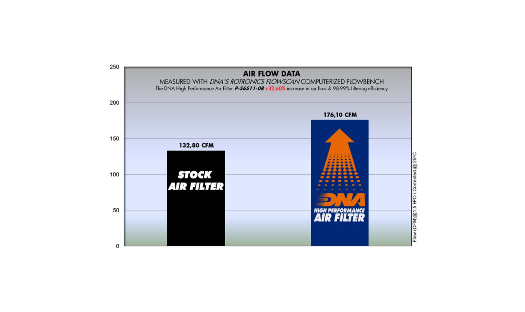 ΦΙΛΤΡΟ ΑΕΡΟΣ DNA SUZUKI GSXR 600 11-21 / GSXR 750 11-21