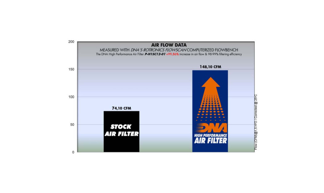ΦΙΛΤΡΟ ΑΕΡΟΣ DNA HONDA VISION 110 11-16 / VISION 50 12-13